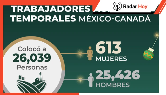 Trabaja en Canadá hasta 8 meses: Requisitos y proceso de registro con vuelos y vivienda